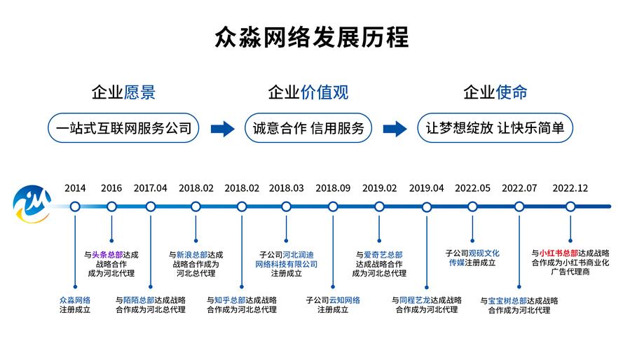 石家庄众淼网络信息技术